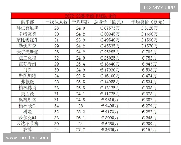 德甲转会操作规程 德甲转会操作规程