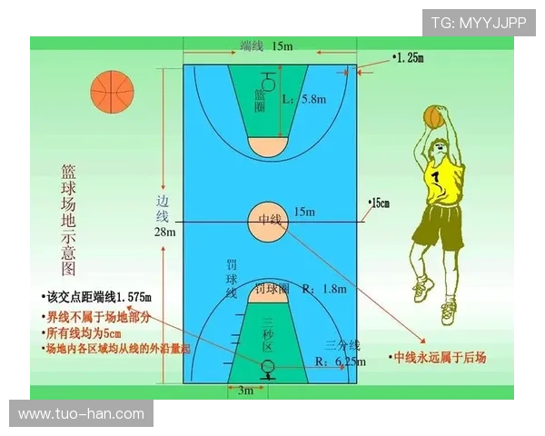中线规则解析：篮球比赛中如何正确理解中线违例与判罚标准