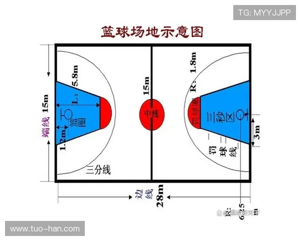 深入理解篮球规则：阻挡与防守站位判定的细节解读