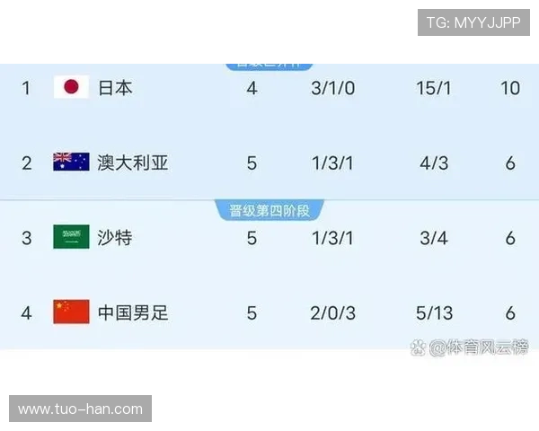 2026世界杯分档依据国际排名吗