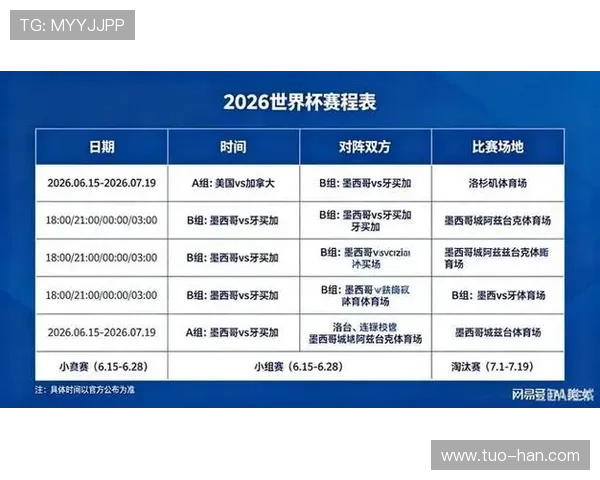 2026世界杯最新小组顺位规则